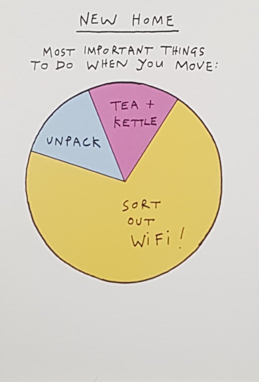 New Home Card - Most Important Things Pie Chart